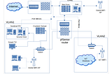 Home Network Design