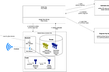 Contact Tracing — a System Design Exercise