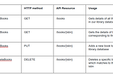 Openwhisk web actions for API backends