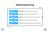 Quality Engineering is not Quality Assurance Engineering