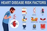 Heart Disease: A Predictive Analysis Project