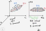 What is PCA(Principle Component Analysis)?