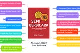 Seni Berbicara