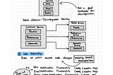 Software Architecture — The Hard Parts — Notes Series — Day 59
