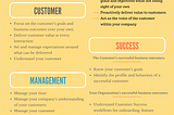 Understanding the Customer Success Manager Role (Handout)