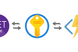 Azure Key Vault with .NET Web Apps and Function Apps