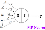 MP Neuron