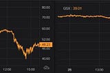 Margin Calls