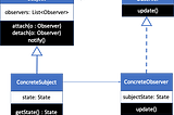 Observations on the Observer Pattern