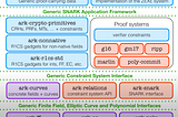 Getting started with arkworks-rs