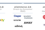 The eCommerce evolution