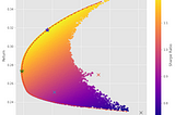 Portfolio Optimization with Python: using SciPy Optimize & Monte Carlo Method