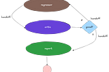 Llama-Index/AgentWorkflow: Build Reflection Enabled Agentic
