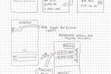 UX/UI Challenge 1 : Problem Solving