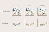 Unraveling the Mysteries of Underfitting and Overfitting in Data Science Projects