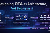 Designing a Scalable OTA Strategy in Android Applications