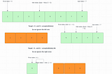 Binary search explained: