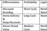 Machine Learning and Deep Learning for Retail Business