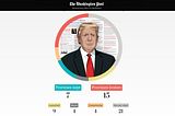 The Best in Interactive Multimedia Journalism 2017: Pushing the Limits of Storytelling