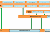 Semantic Layer — To build or not to build that is the question!