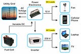 POWER ELECTRONICS APPLICATION IN DOMESTIC USE