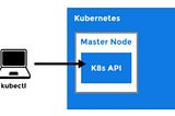 Mastering Kubernetes Debugging with Top ‘Kubectl’ Plugins