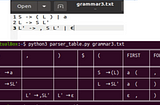 Parser Table Generator