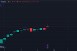 How to Calculate Hull Moving Average (HMA) in Python