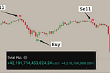 How to Build the “Perfect” Trading Strategy (+4,218,186,988% Backtested)