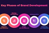 Elevating Your Startup Brand with a Professional Brand Development Company