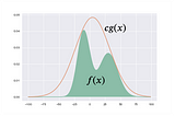 Rejection Sampling