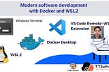 เตรียมเครื่อง Windows ของเราให้พร้อมพัฒนา Modern Application ด้วย WSL2 และ Docker Desktop