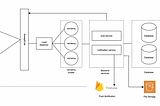 Realtime Chat Tanpa Web Socket dengan MQTT Protocol