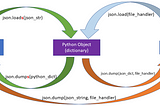 Working with JSON and Python — A Cheatsheet