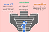 Google Ads Bidding Strategies: How to Choose the Right One for Your Goals