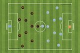 Tactical Analysis: NYCFC 2–2 Atlanta United