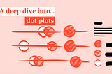 This blog post takes a closer look at what really is a dot plot and what differentiates it from other charts and graphs.