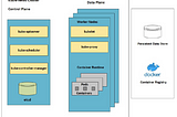 Vanilla Kubernetes Architecture