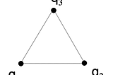 Three charges are arranged at the vertices of an equilateral triangle. The charges are labeled q1, q2, q3.