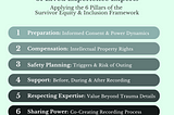 Best Practices for Ethical Recording of Lived Experience Experts
 Applying the 6 Pillars of the Survivor Equity and Inclusion Framework. 1 Preparation: Informed Consent and Power Dynamics, 2 Compensation: Intellectual Property Rights, 3 Safety Planning: Triggers and Risk of Outing, 4 Support: Before, During & After Recording, 5: Respecting Expertise: Value Beyond Trauma Details, 6 Sharing Power: Co-Creating Recording Process, @drshobanapowell