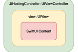 Adapting UIHostingController to changes in SwiftUI View size