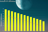 Cosmic Horizon — инфляция CoHo и другая информация по токеномике