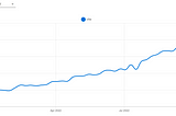 Is Vite Really Faster Than Webpack?