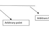 Structure of (a + b)^2