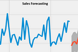 Analysis of External Factors that Impact Sales of a Retail Store- A Regression Analysis