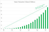 PUSH Payments Part II