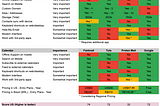Fastmail x Tuta x Proton x Google — An uncommitted comparison