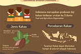 International Market Research- Biji Kakao Indonesia
