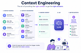 Context Engineering is the real AI skill no one talks about