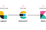 API Key Implementation On ELK Stack